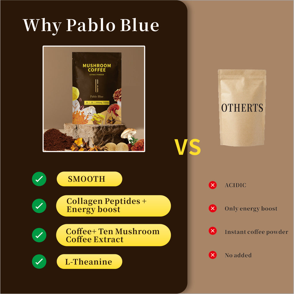 Pablo Blue Instant Mushroom Coffee with 10 Adaptogenic Mushrooms, 30 Servings