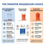 Sleep Magnesium Complex Supplement for Women & Men